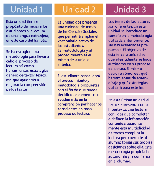 Descripción Del Curso